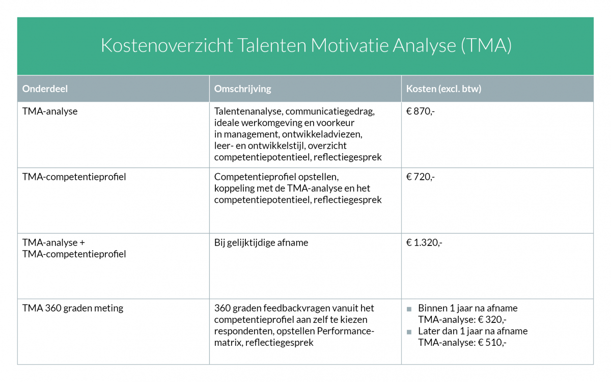 Kosten Talenten Motivatie Analyse (TMA) - B&T